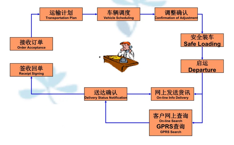 吴江震泽直达文儒镇物流公司,震泽到文儒镇物流专线